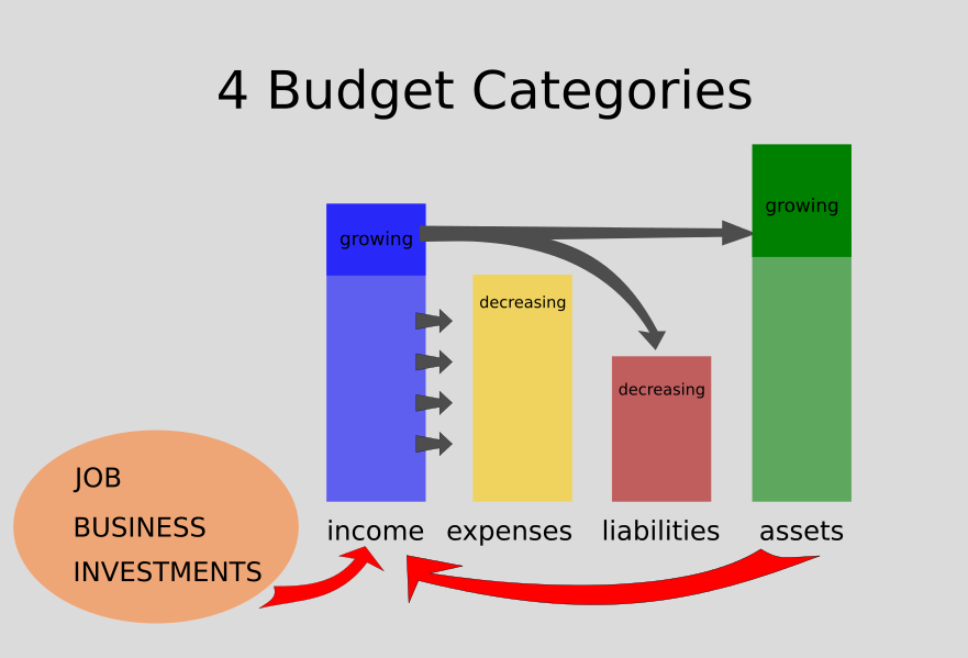 4-budget-categories